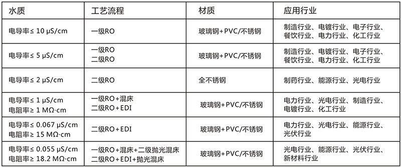 双级反渗透水处理设备 1T/H