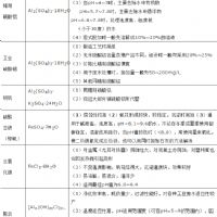 【瀚高中联】解析常见的混凝剂、助凝剂和絮凝剂