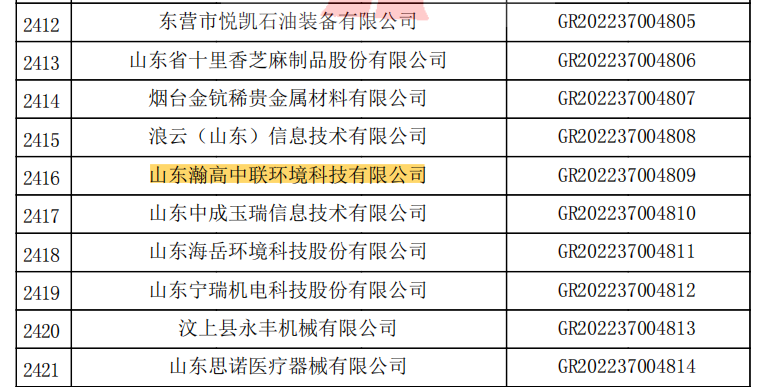 喜讯！热烈祝贺我司顺利通过审核，荣获2022年高新技术企业！